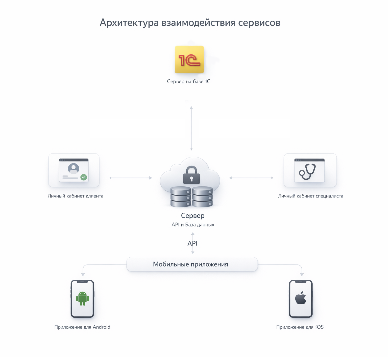 архитектура